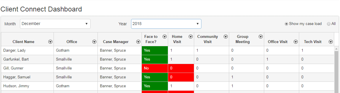 Client connect dashboard tracking - QuickSolvePlus | SLS - ILS ...